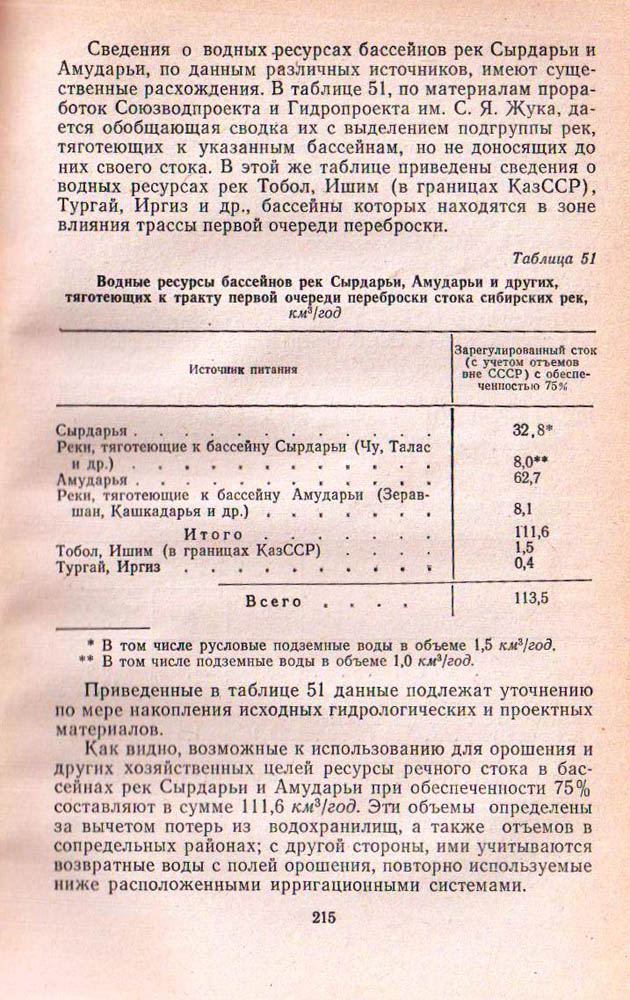 215