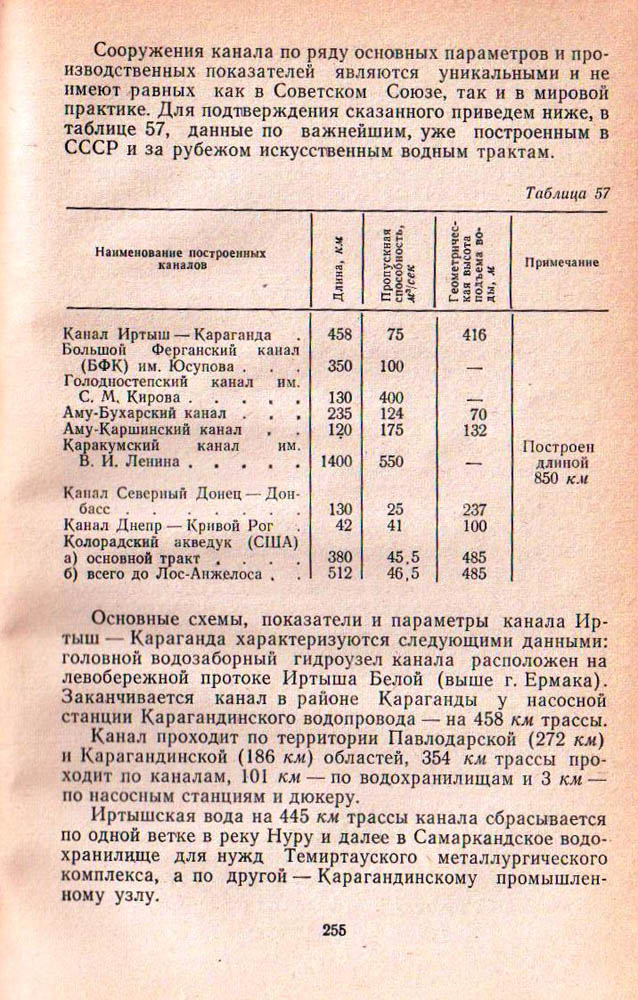 255