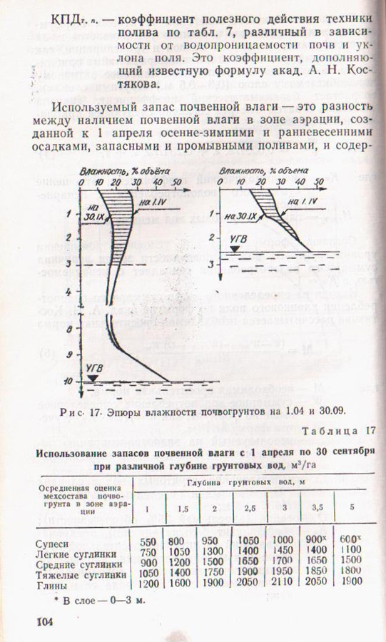 104