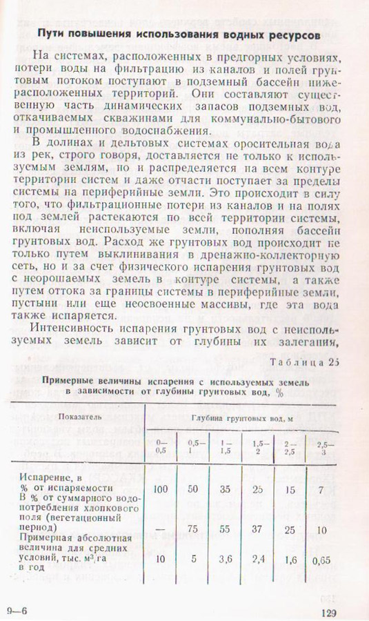 129