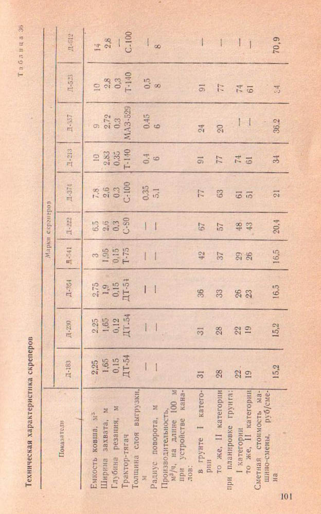 101