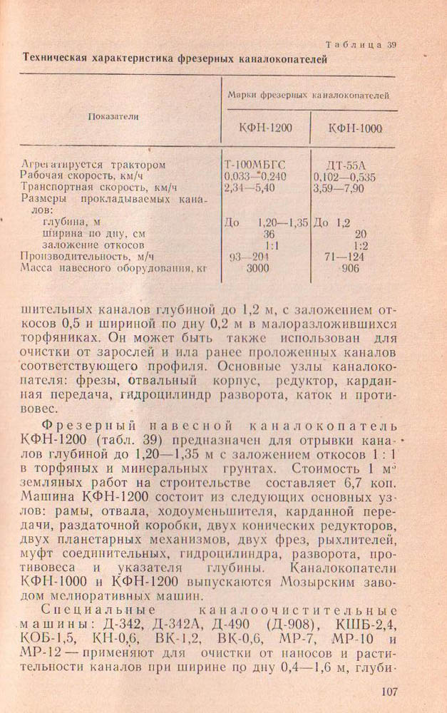 107