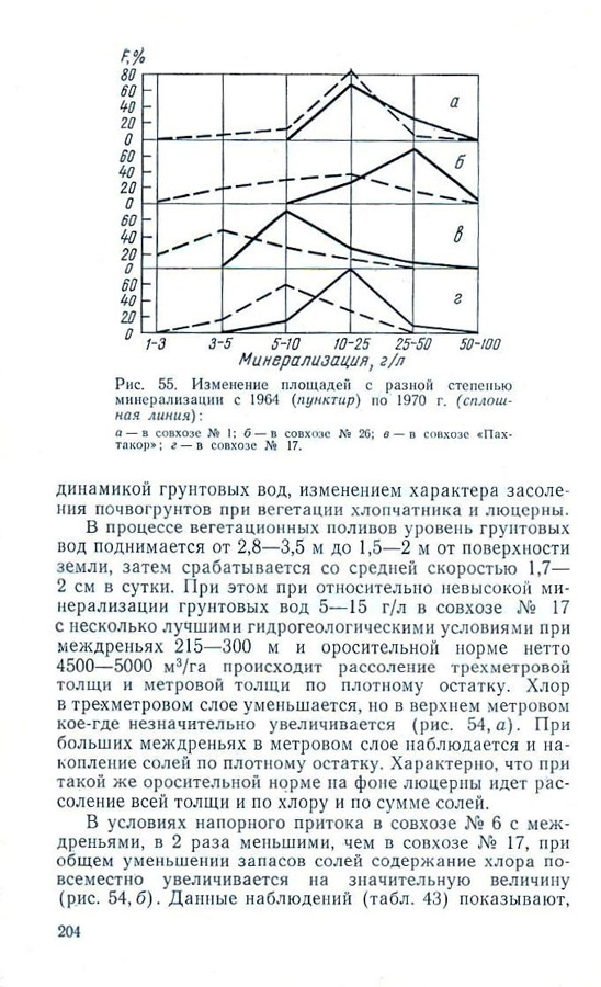 205