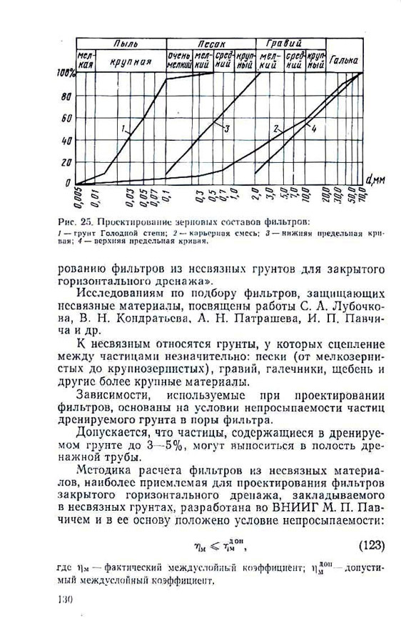 130