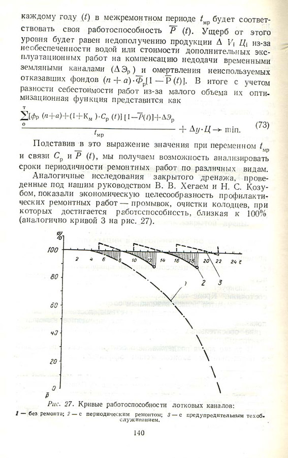 140