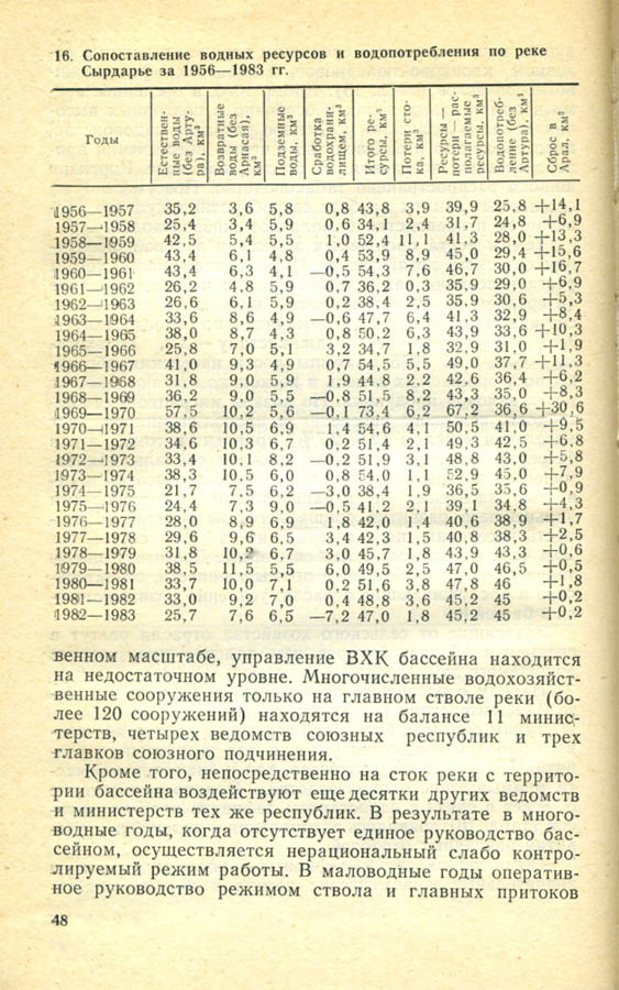 048