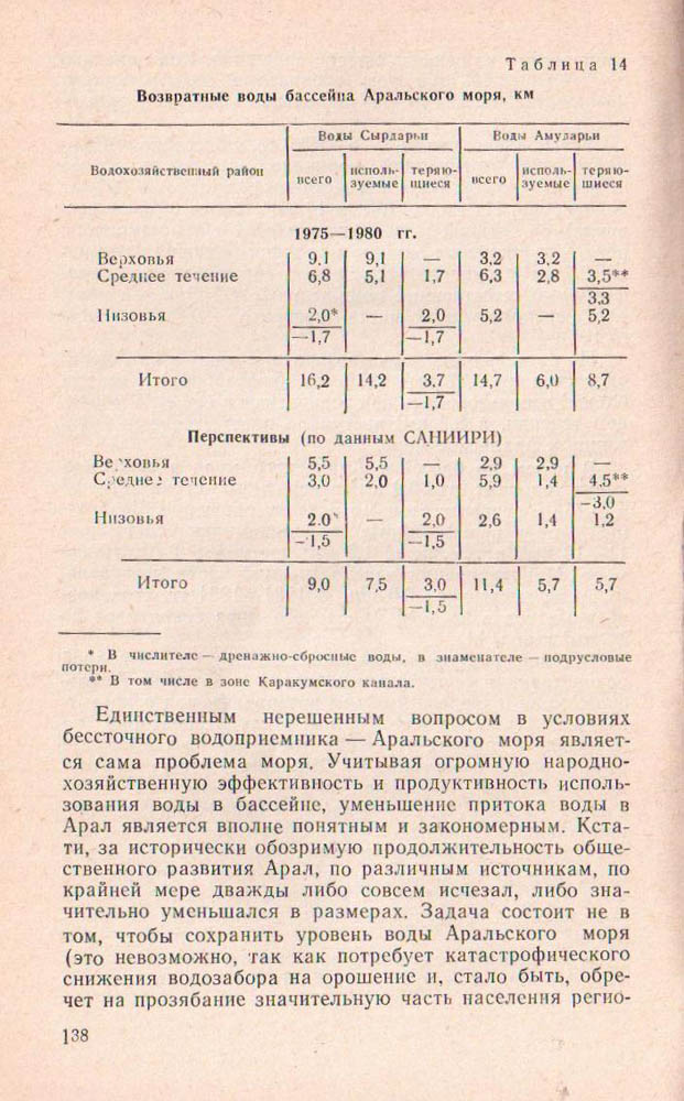 138