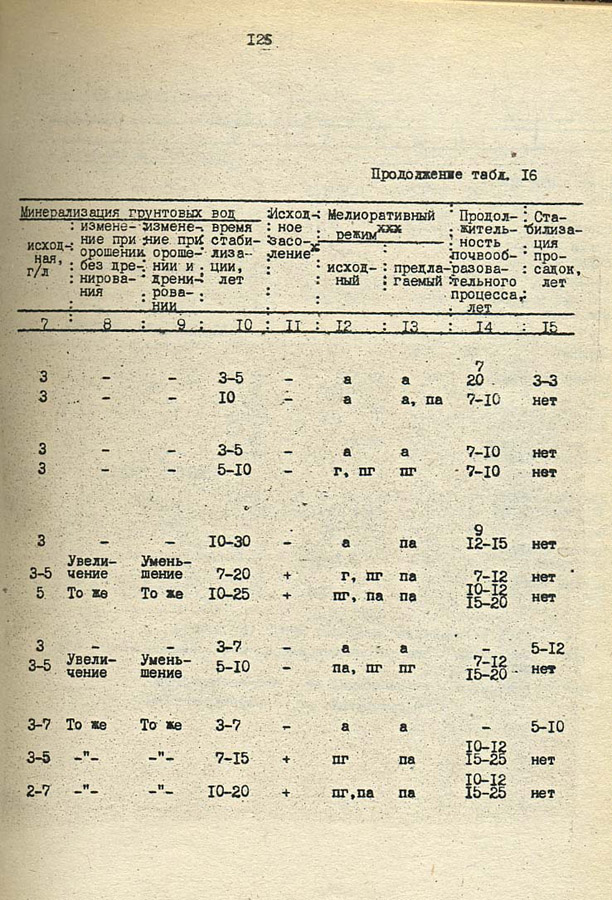 126