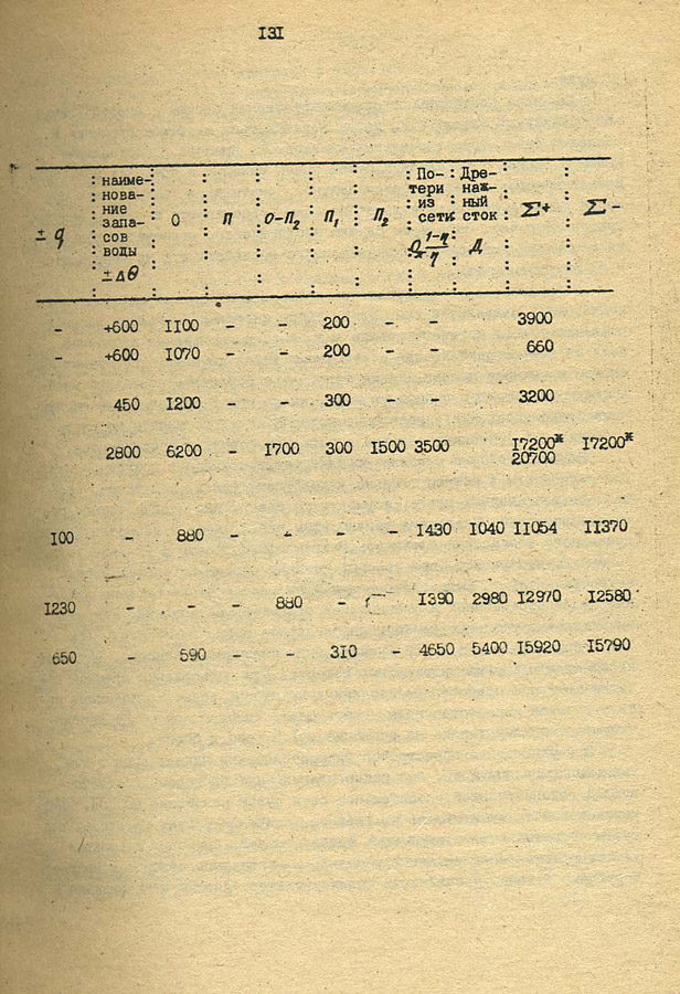 132