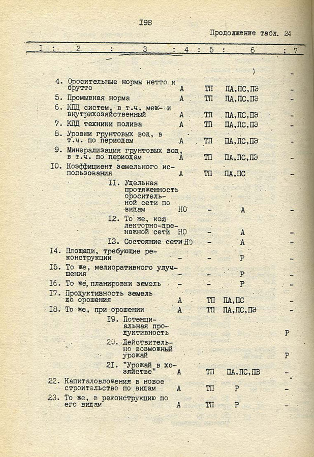 199