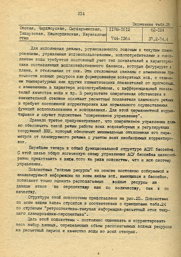 215