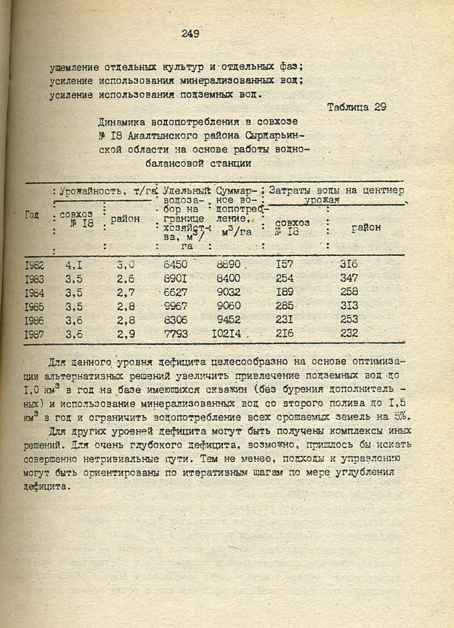 250