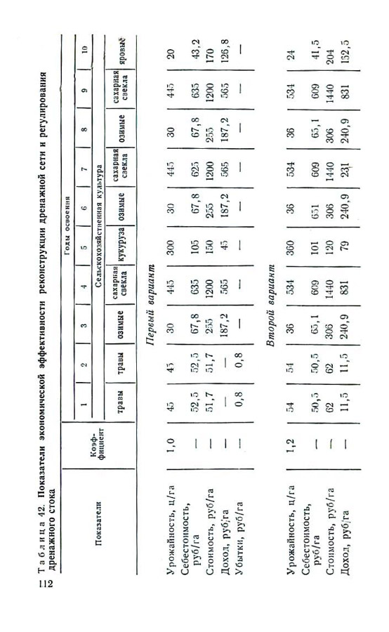 113