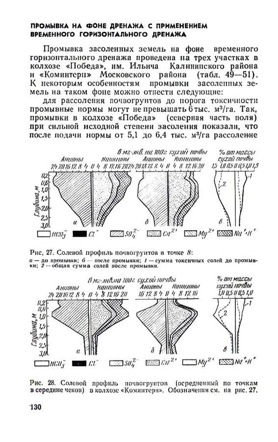 131