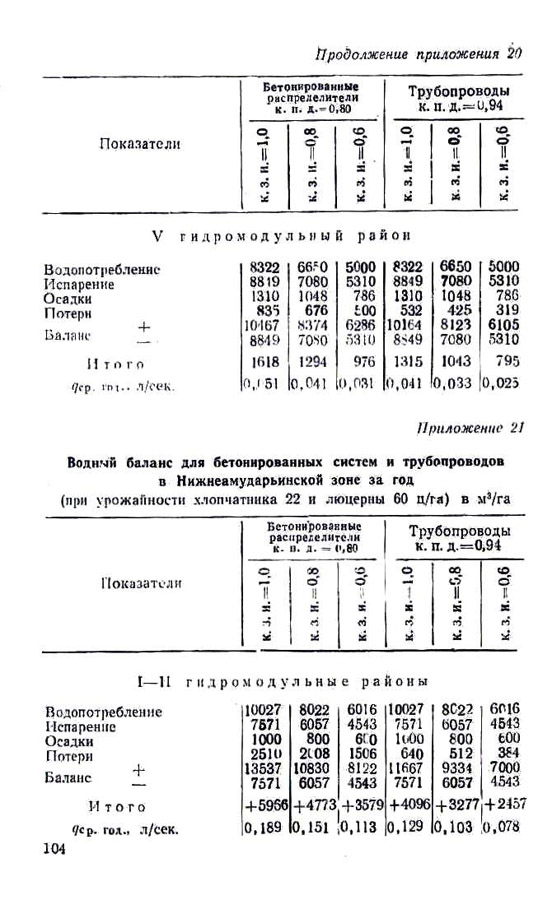 102