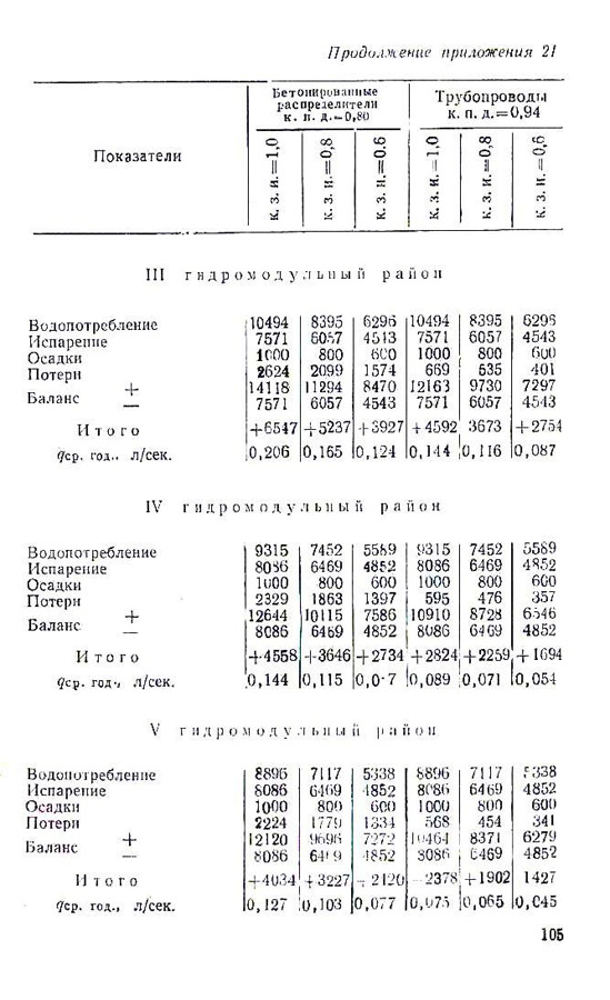 103