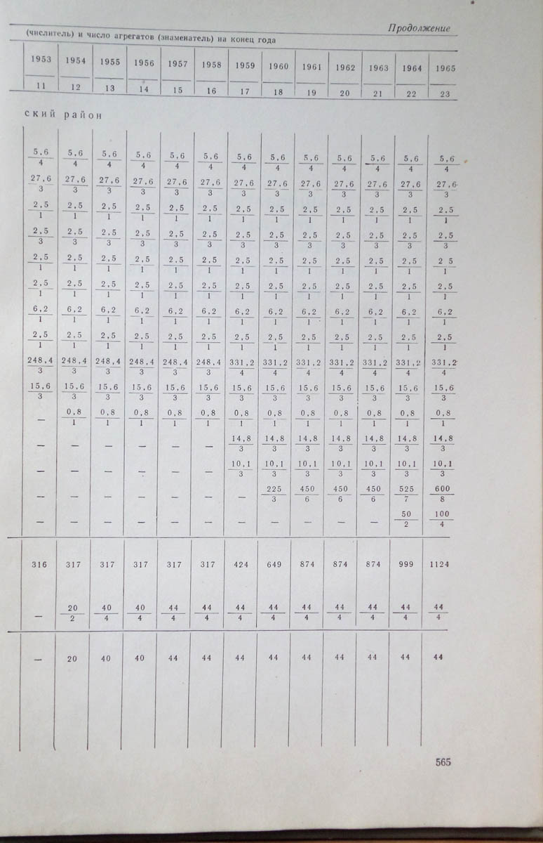 563