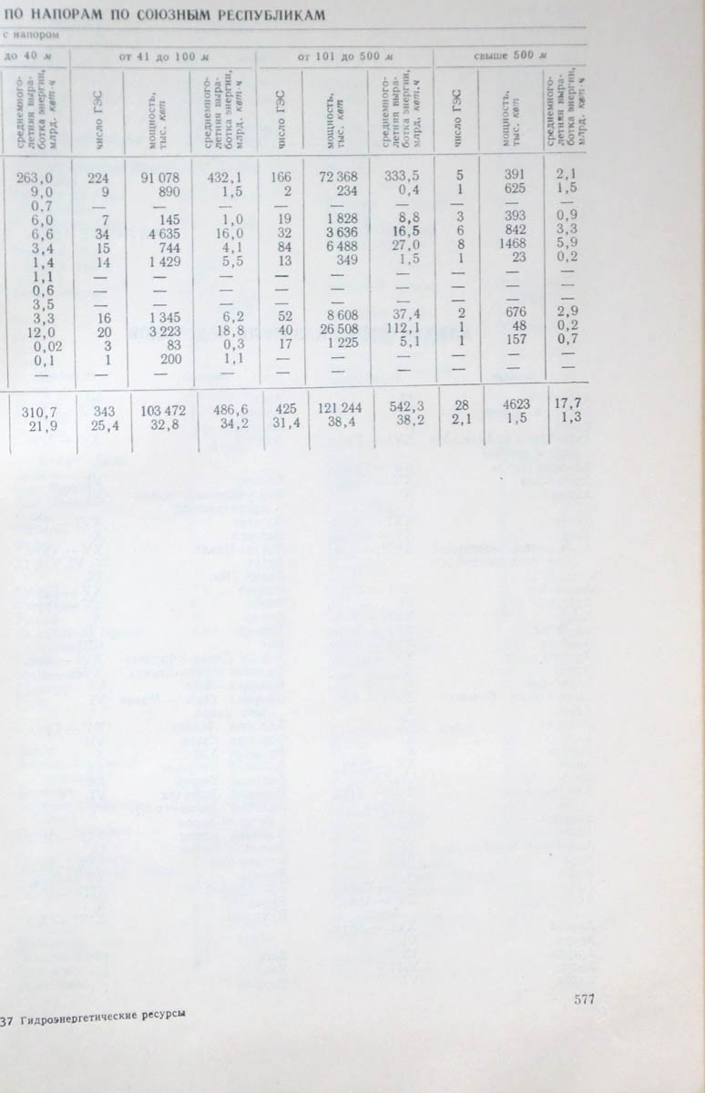 574