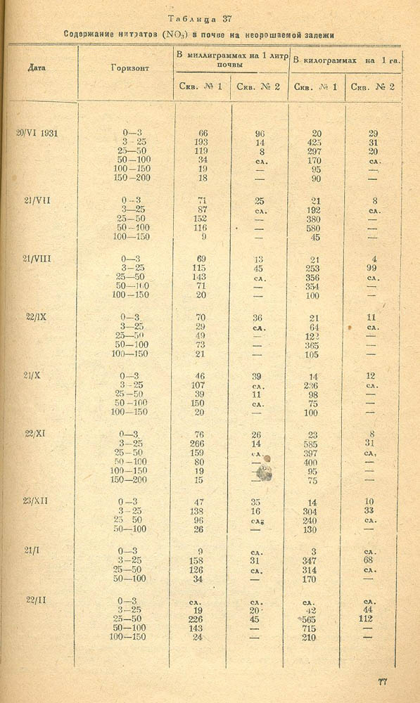 076