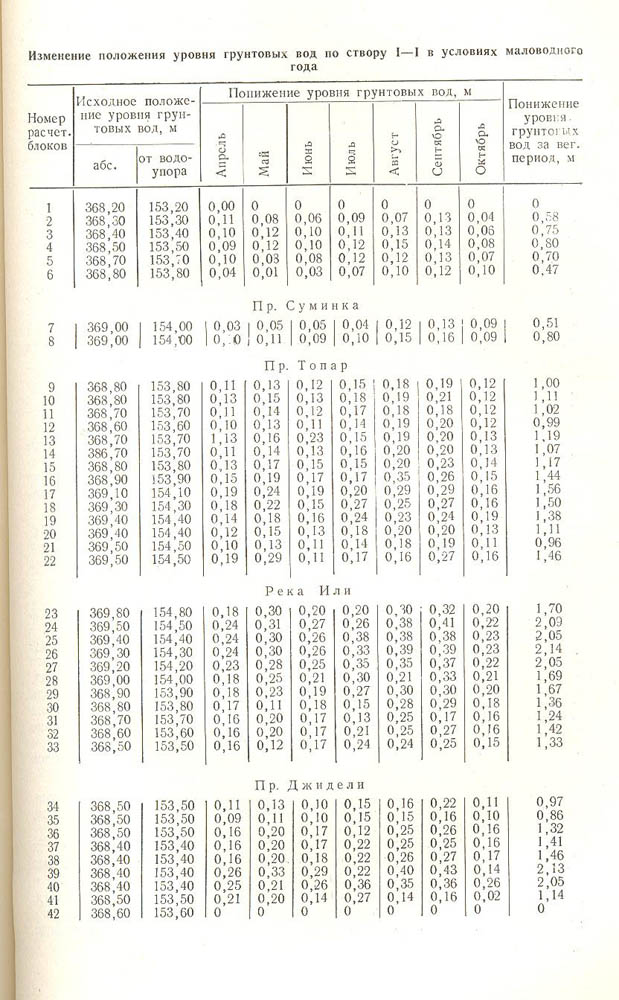 102