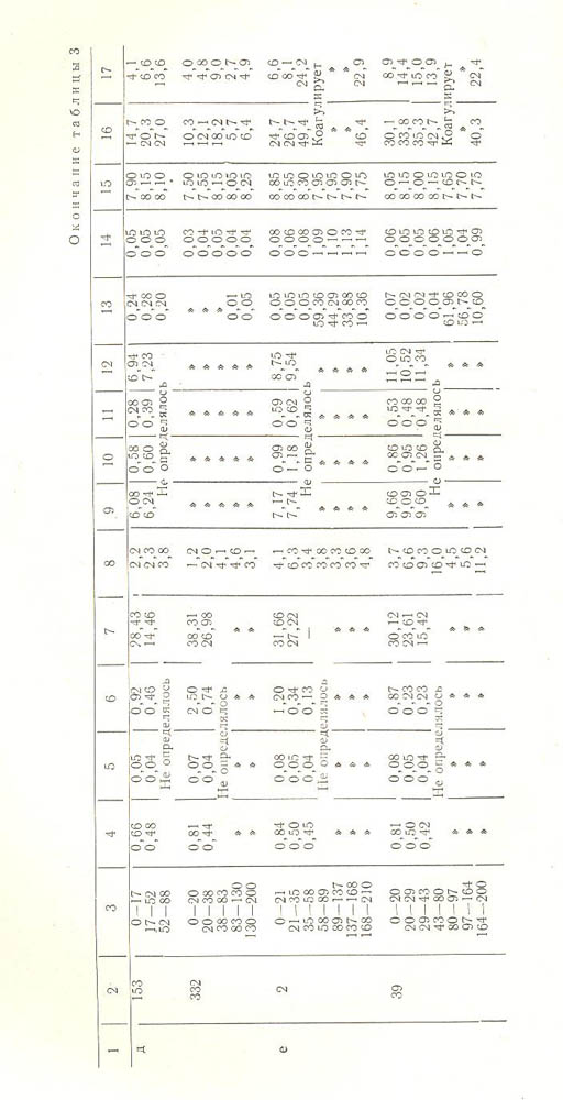 167