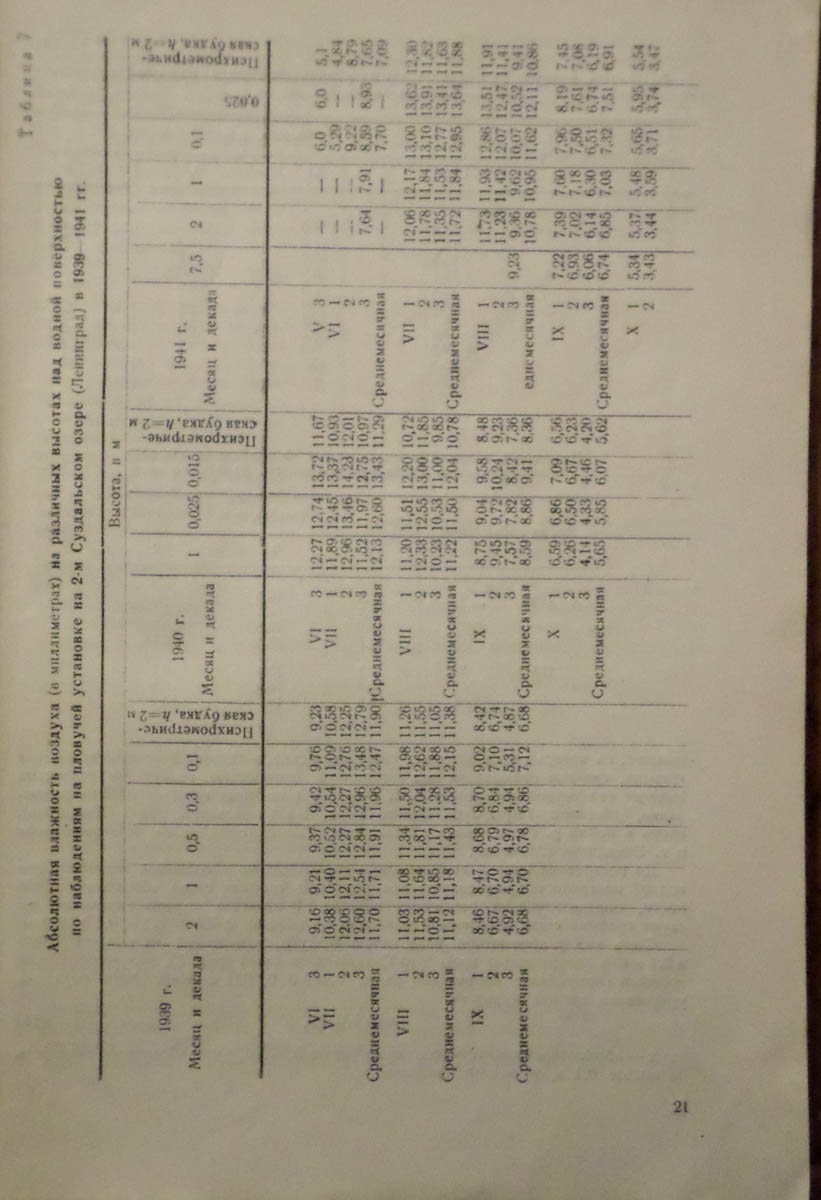 023