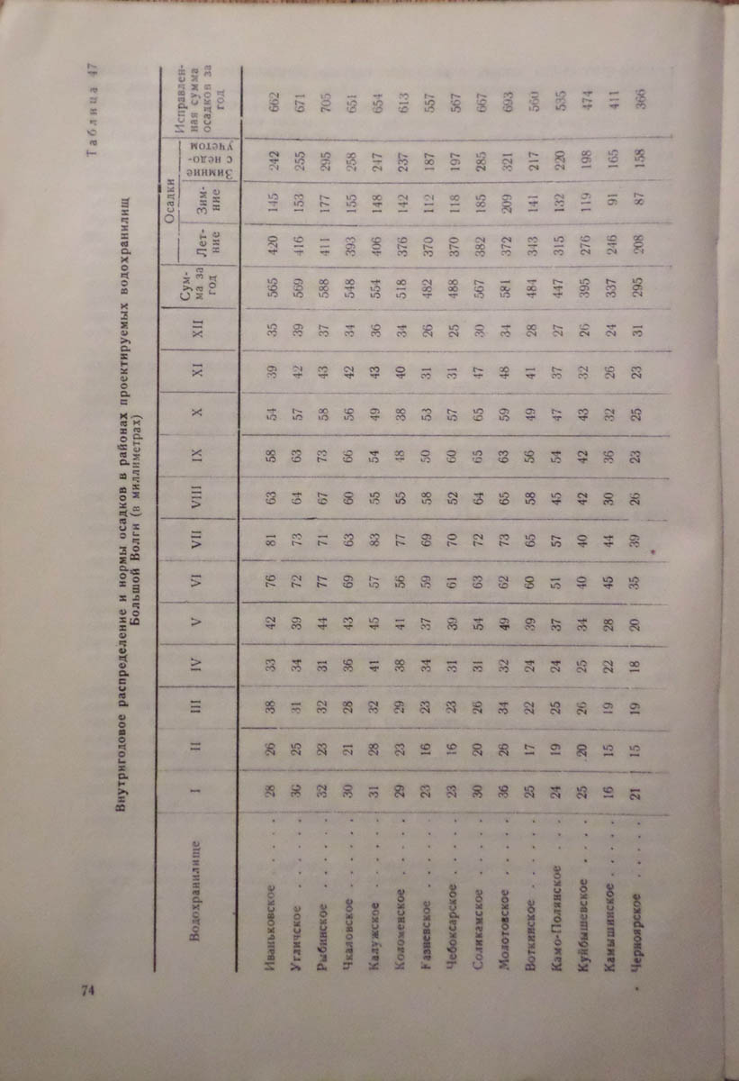 076
