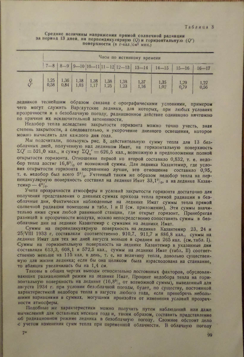 101
