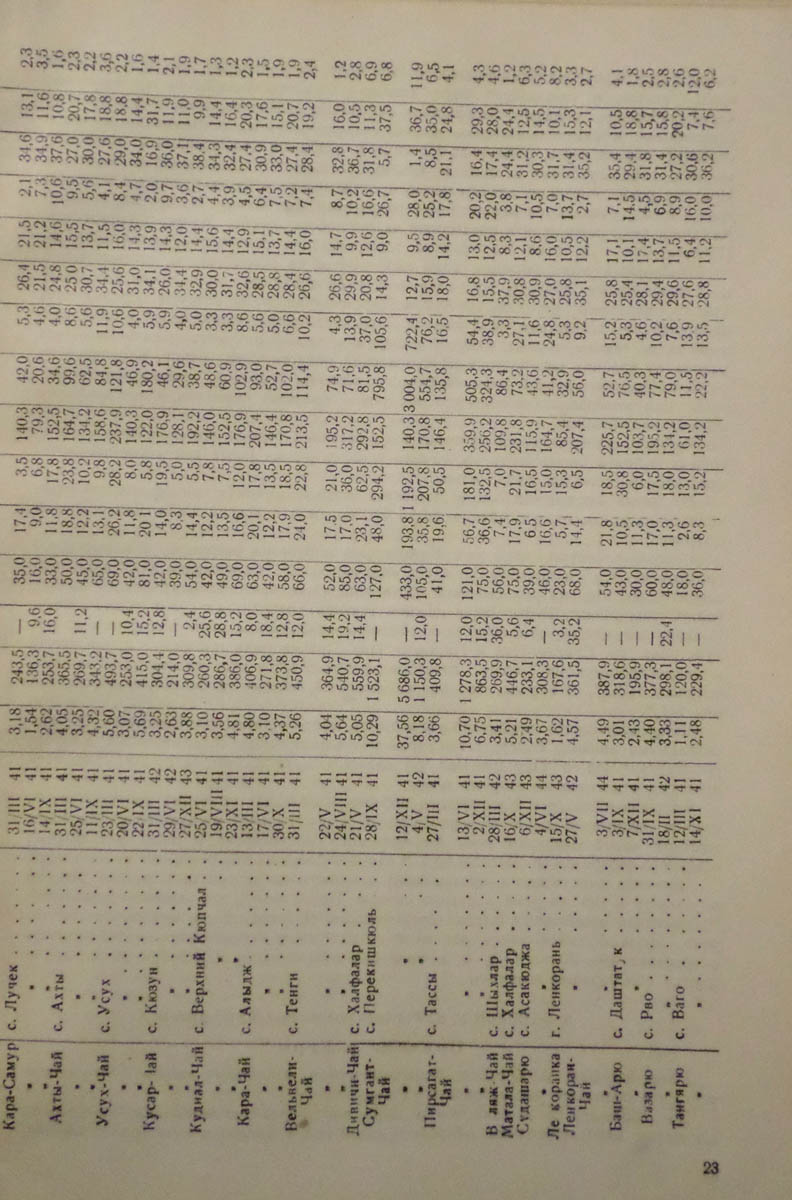 025