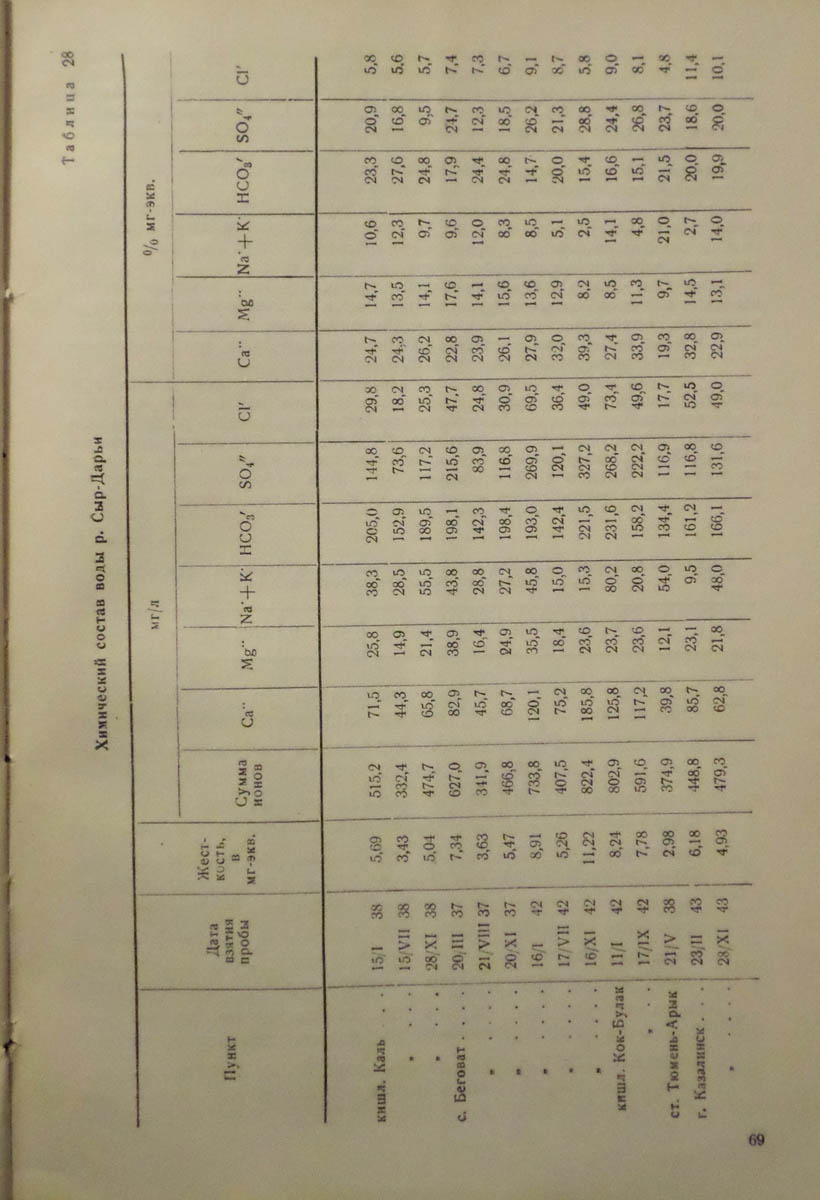 071