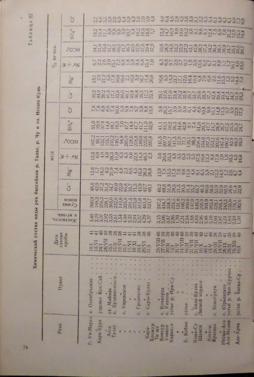 076