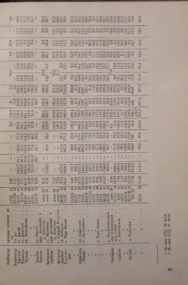 091