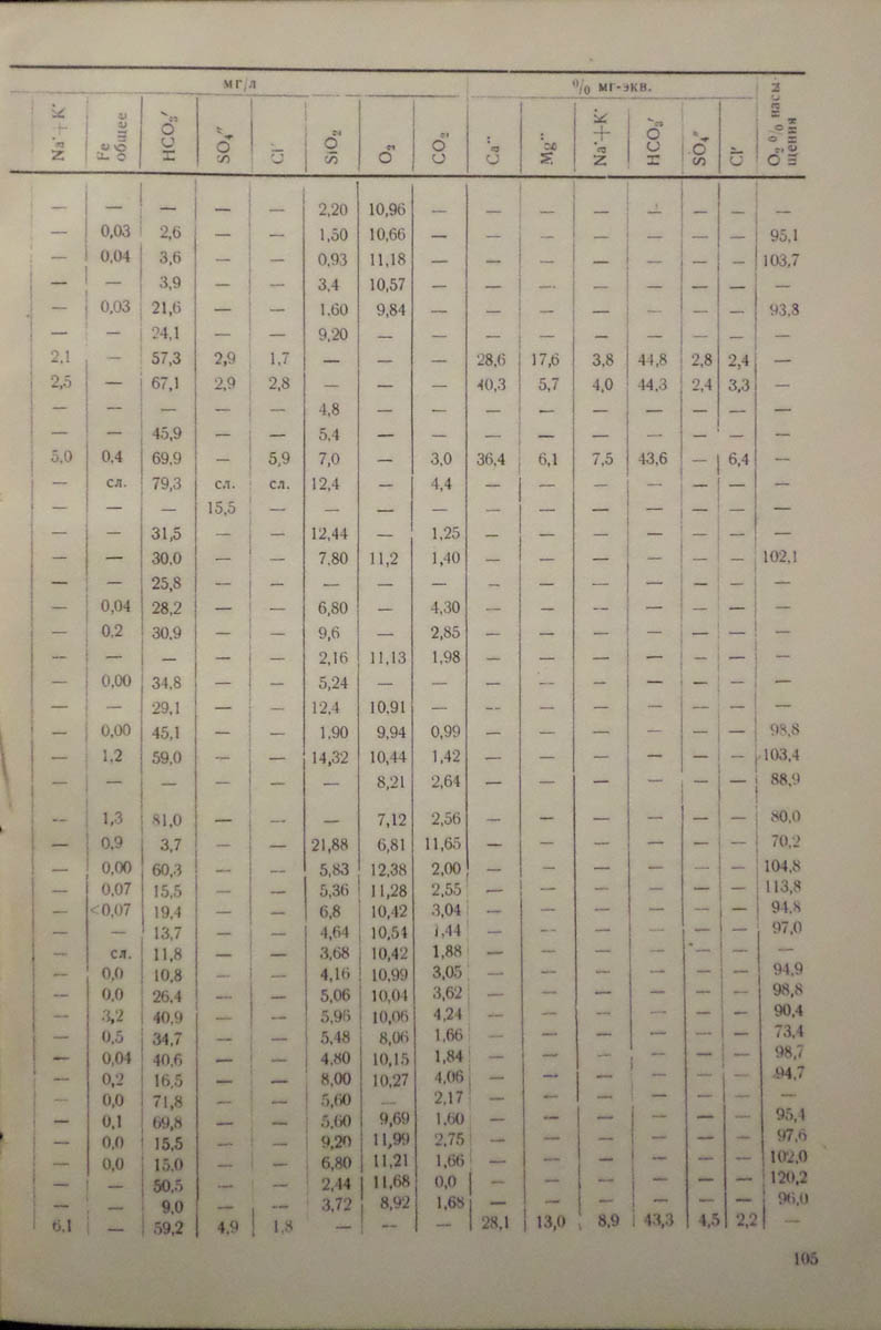 107