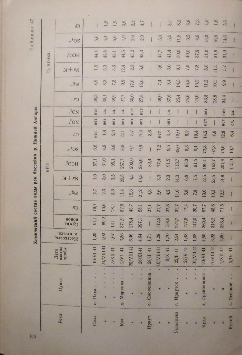 108