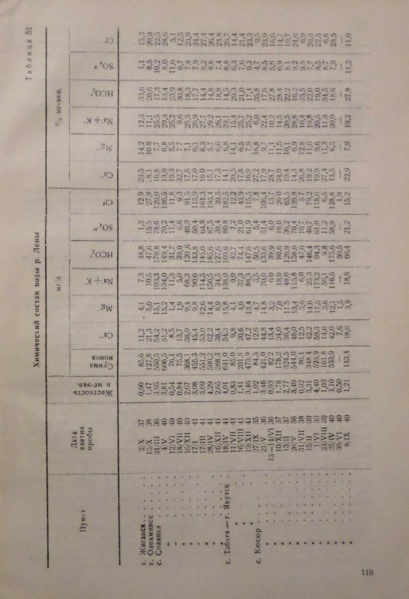 121