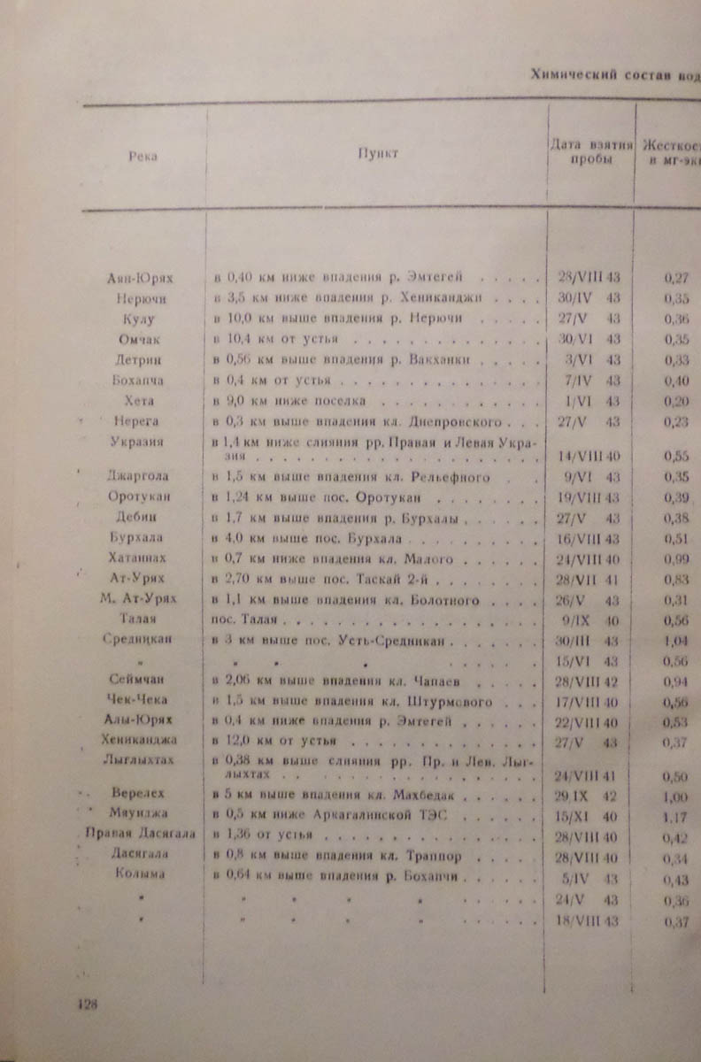 130