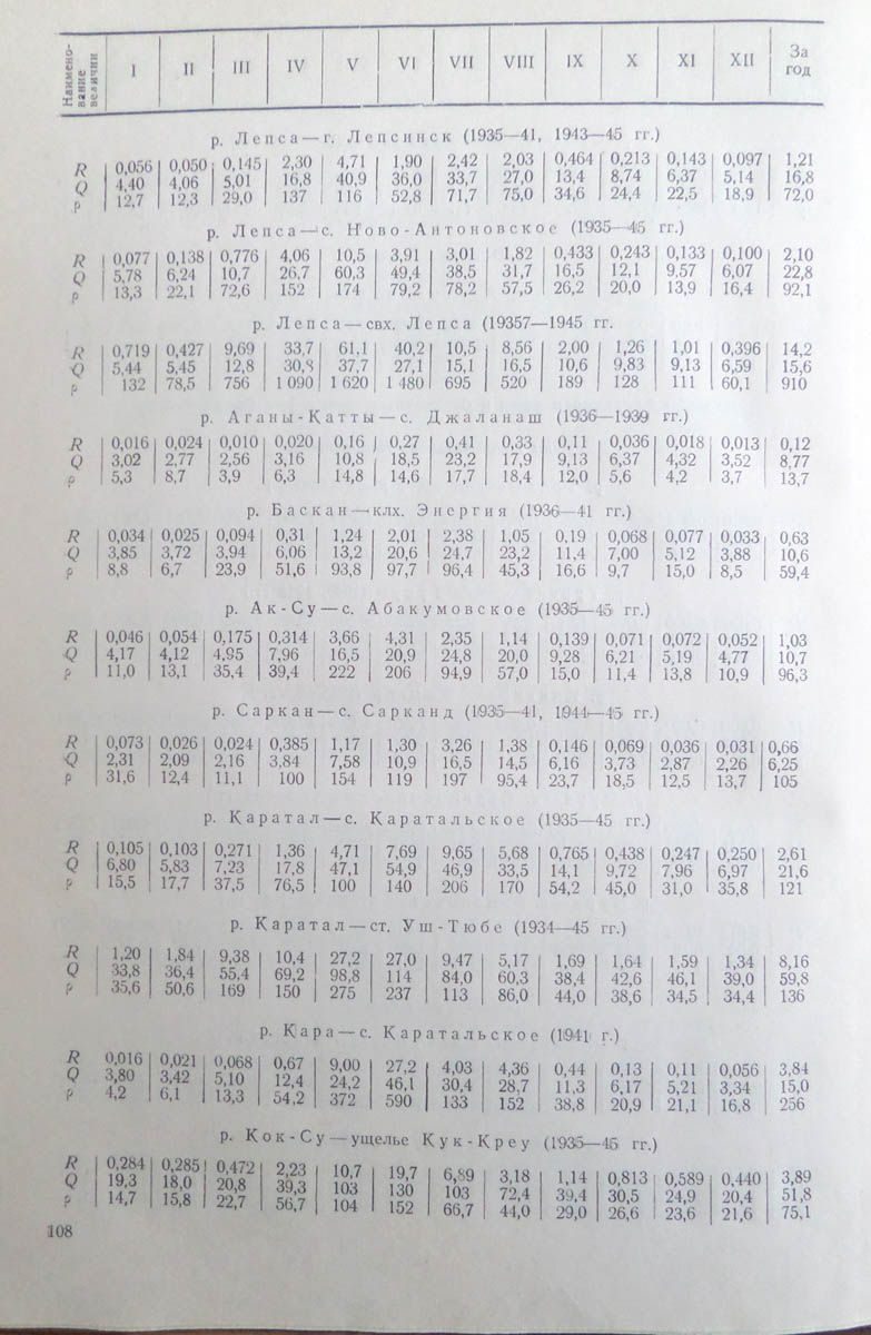 109