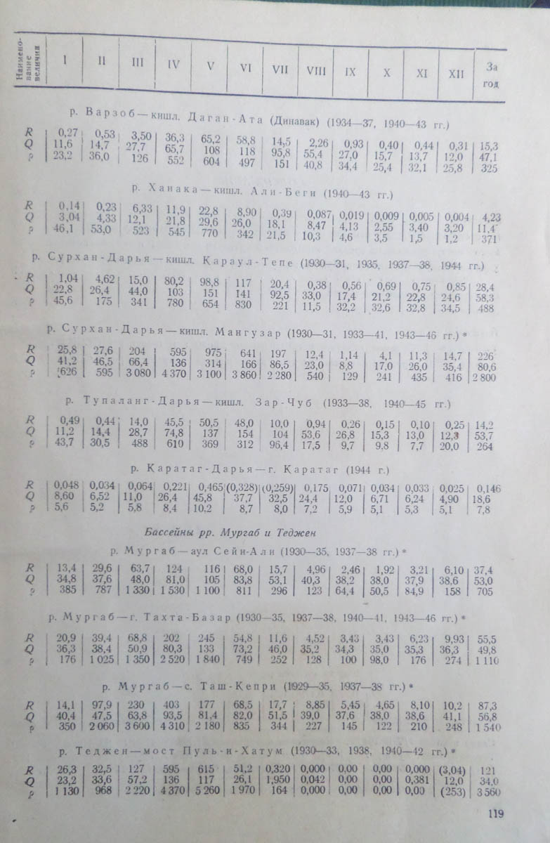 120
