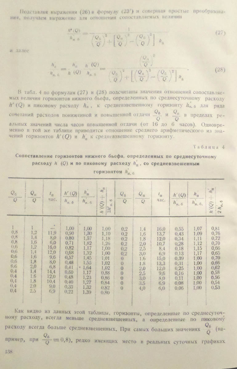 140