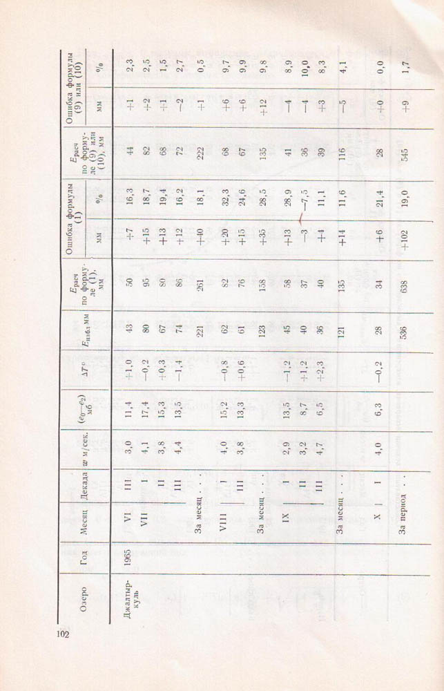 103