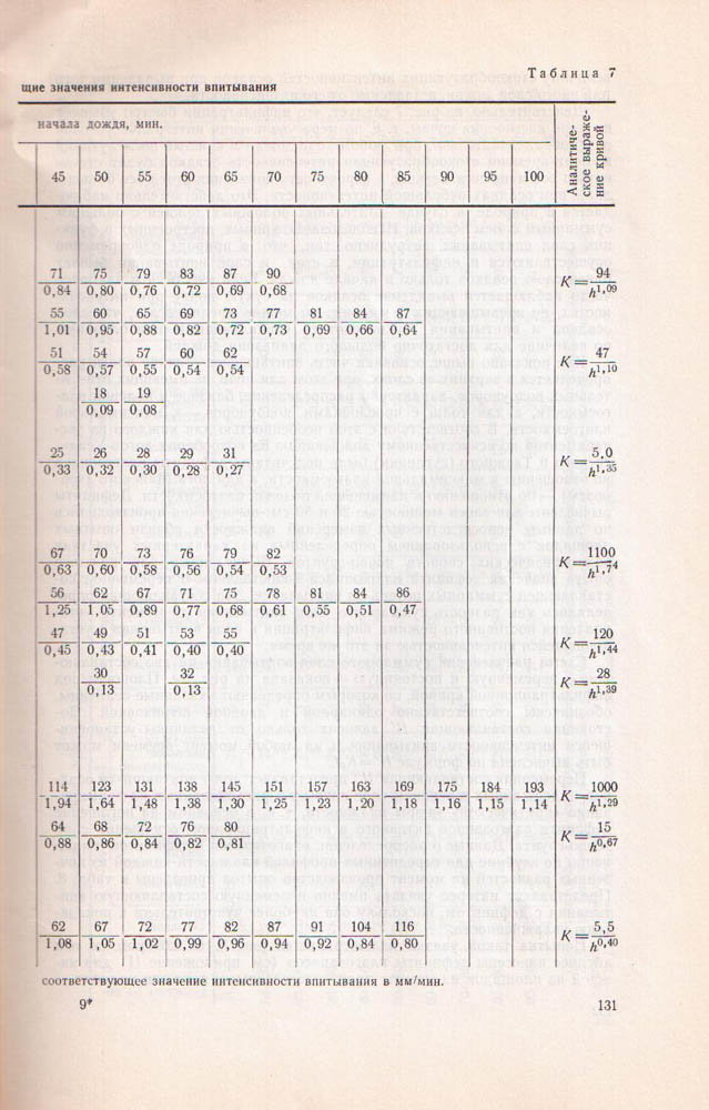 132