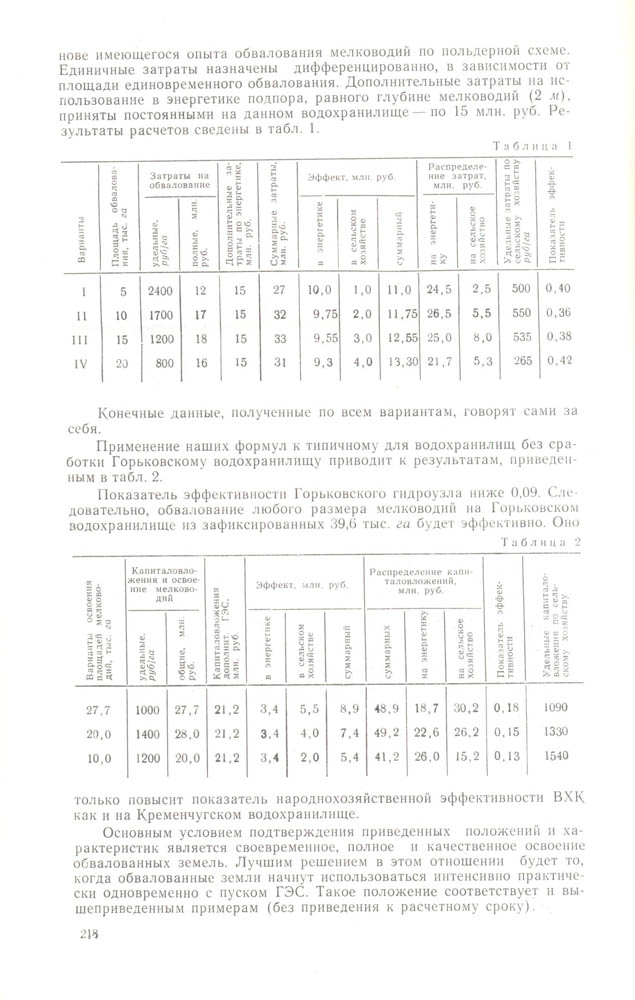 218