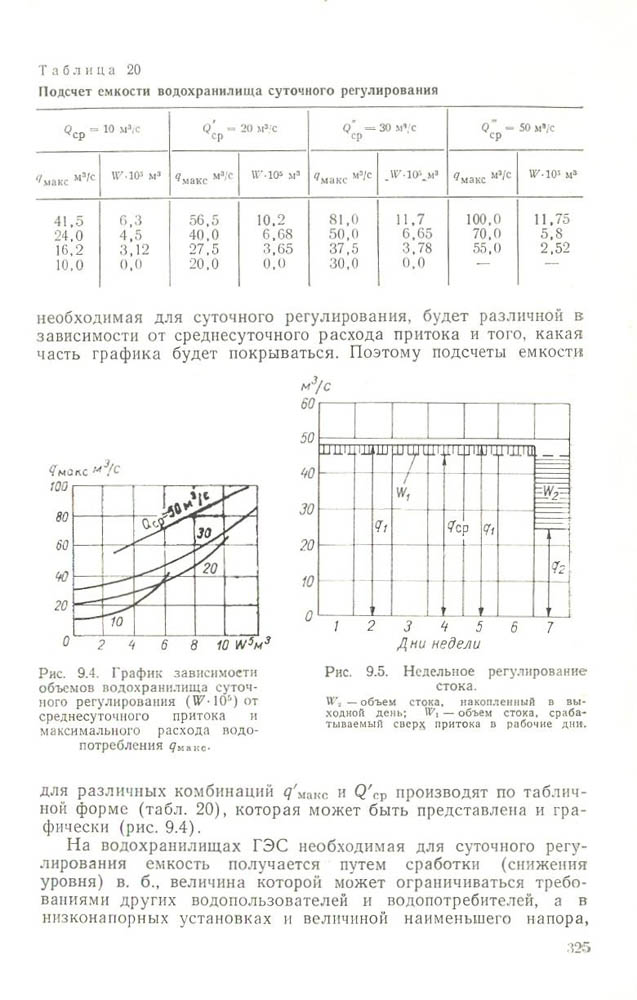 326