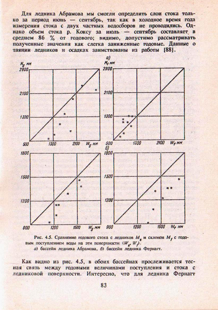 083