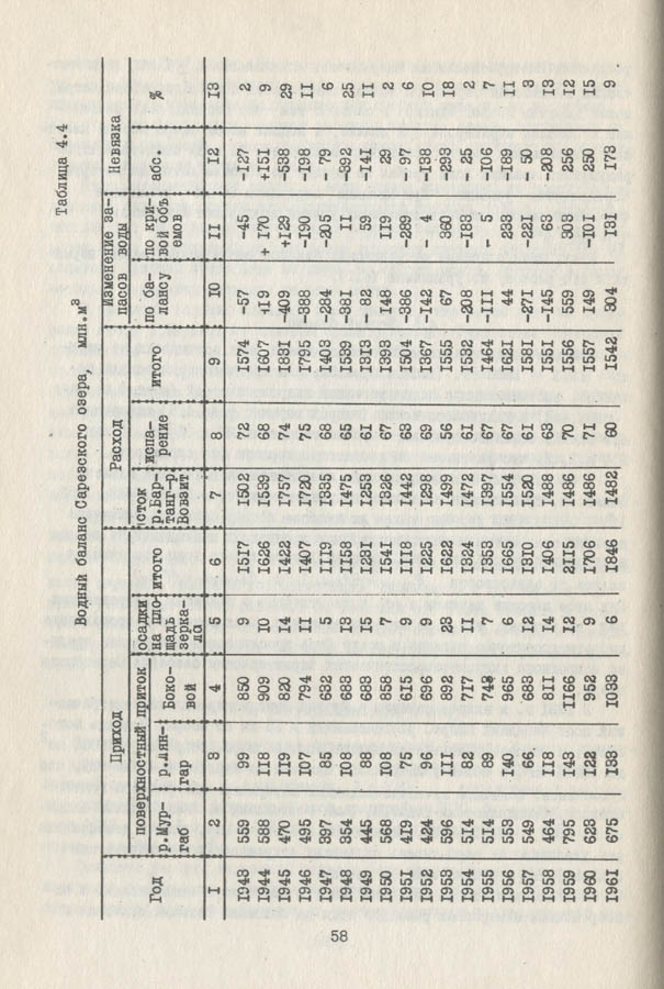 059