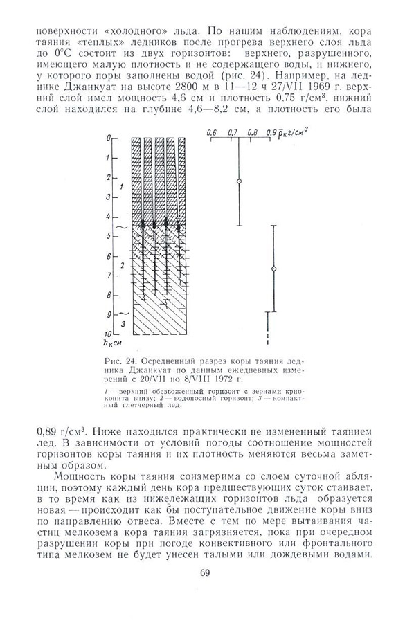 070