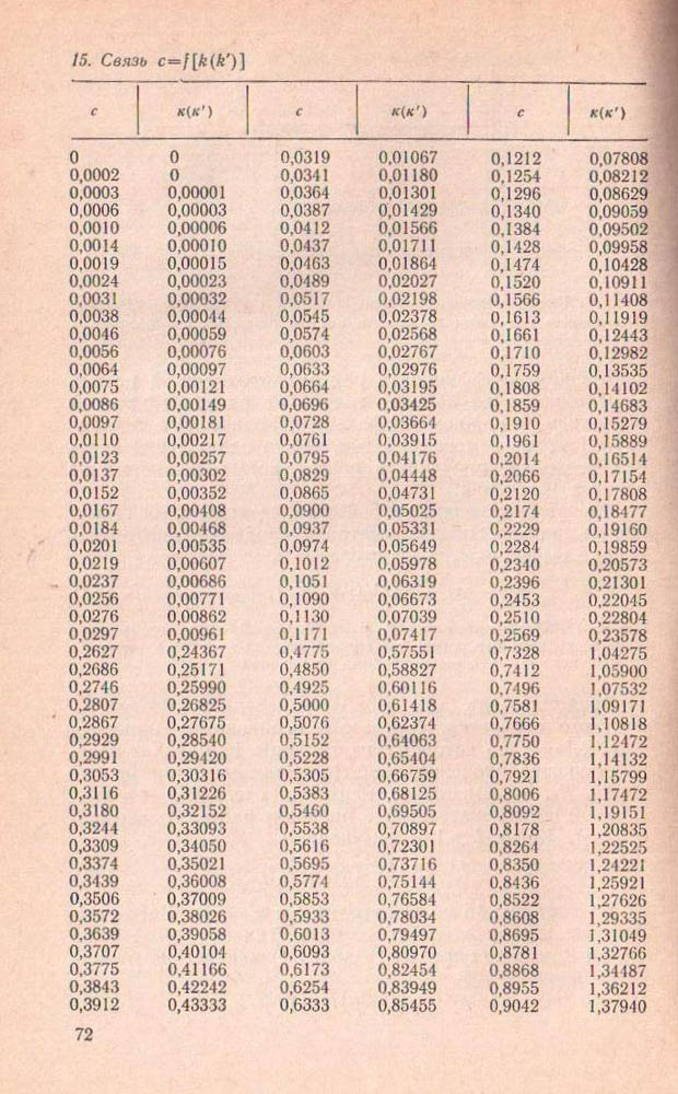 072