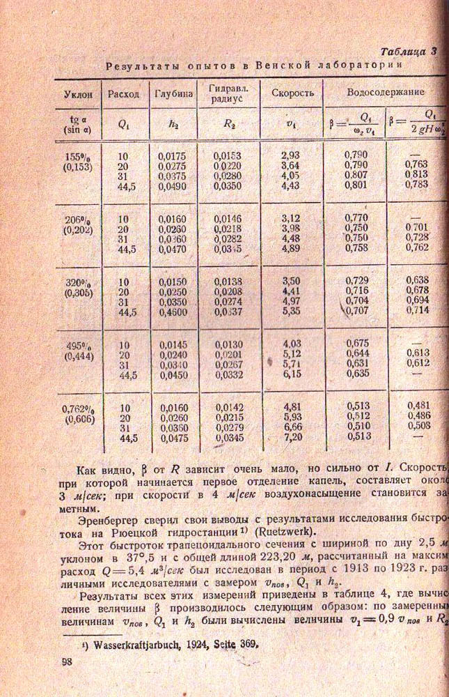 098