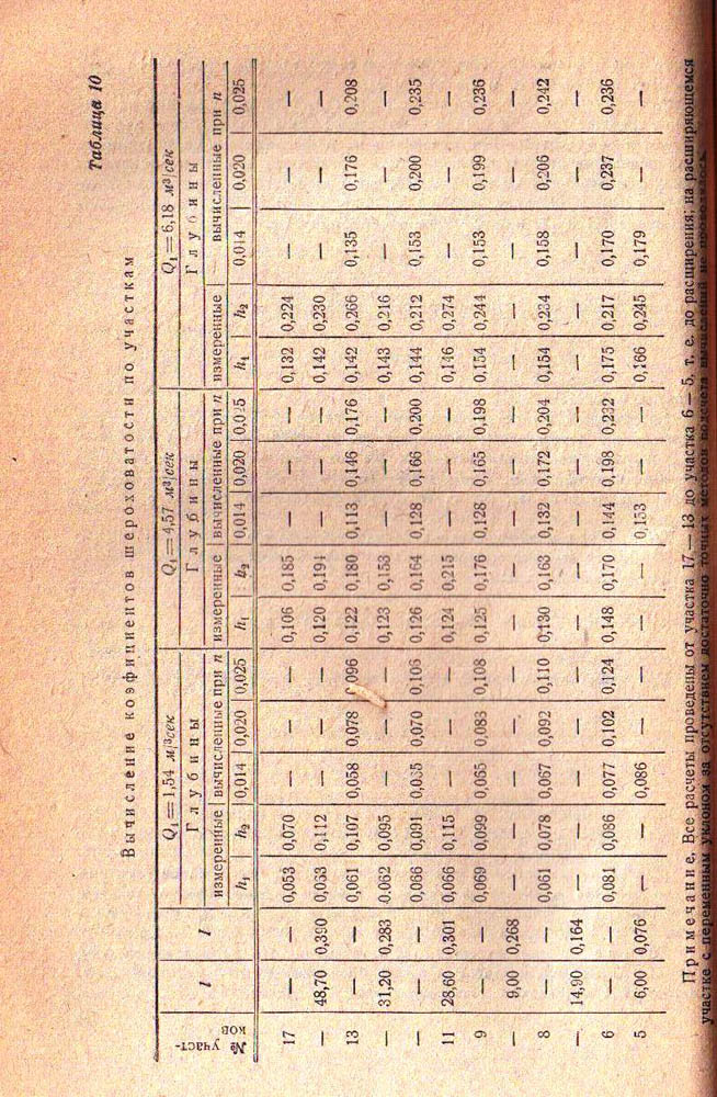 106