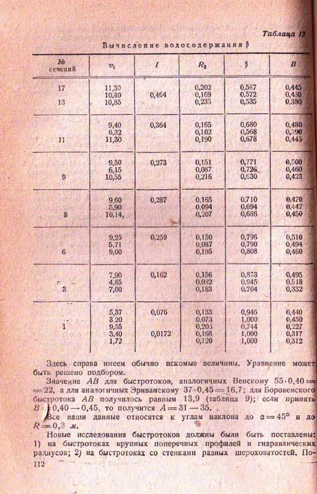 112